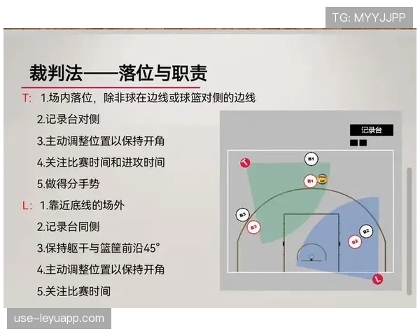 篮球规则中掩护犯规判定的具体依据与执行标准解析 篮球规则中掩护犯规判定的具体依据与执行标准解析