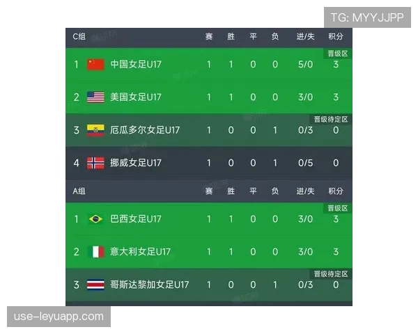 2026世界杯12组赛制为何保留每组4队
