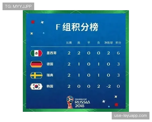 世界杯H组最新积分预测:谁将晋级16强 世界杯H组最新积分预测:谁将晋级16强